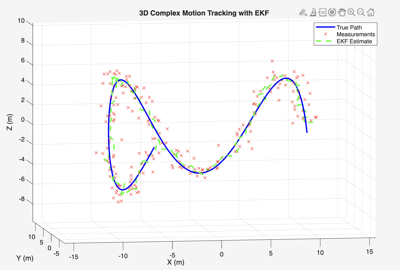 3D Position Tracking